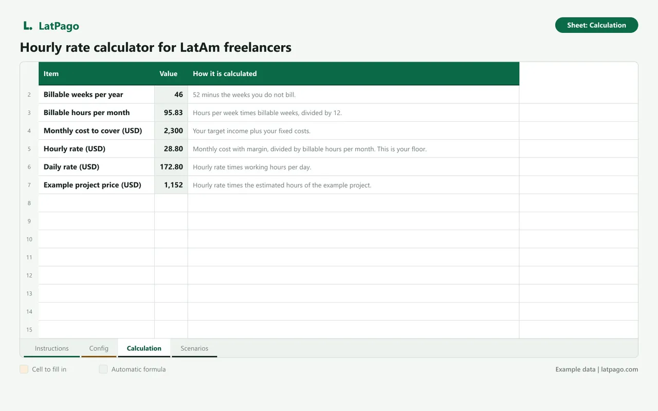 Calculation sheet of Hourly Rate Calculator
